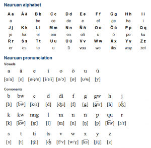 What language do they speak in Nauru? — Young Pioneer Tours