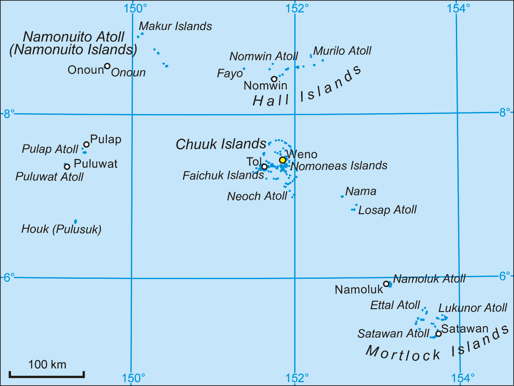 Languages of the Pacific