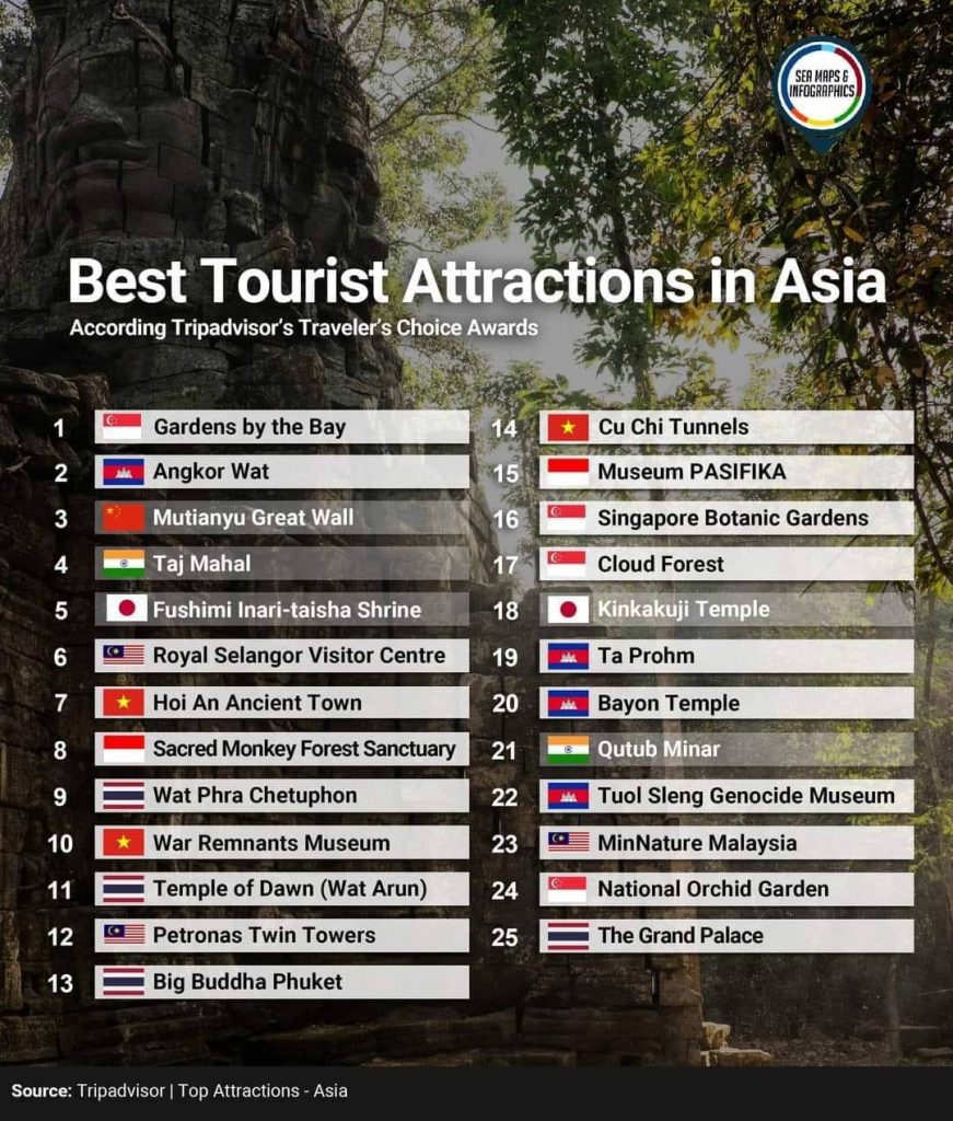 best tourist attractions in Asia 